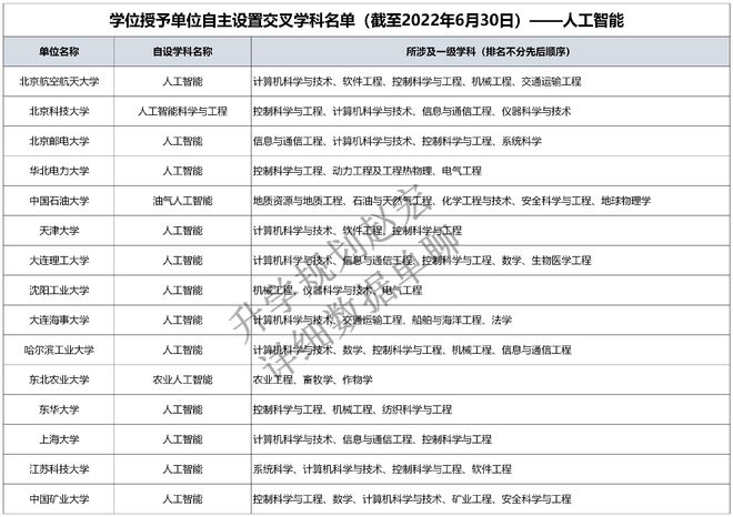 人工智能专业非常Kaiyun 开云火但高考慎重报考(图2)