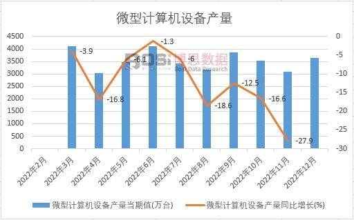2024-2030年中国电脑外设市场分析与前景研开云 开云体育平台究报告(图1)