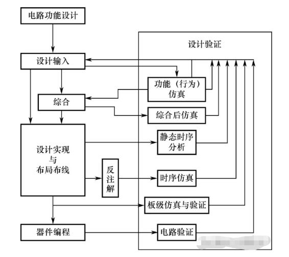 fpga的开发流程有哪些步骤？fpga和嵌入式系开云体育 开云官网统的区别在哪里？(图1)