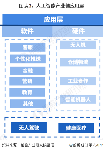 开云APP 开云官网入口英国首相警告：人类可能会失去对人工智能控制只有政府才能应对风险【附人工智能应用技术分析】(图2)