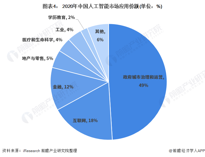 开云APP 开云官网入口英国首相警告：人类可能会失去对人工智能控制只有政府才能应对风险【附人工智能应用技术分析】(图3)