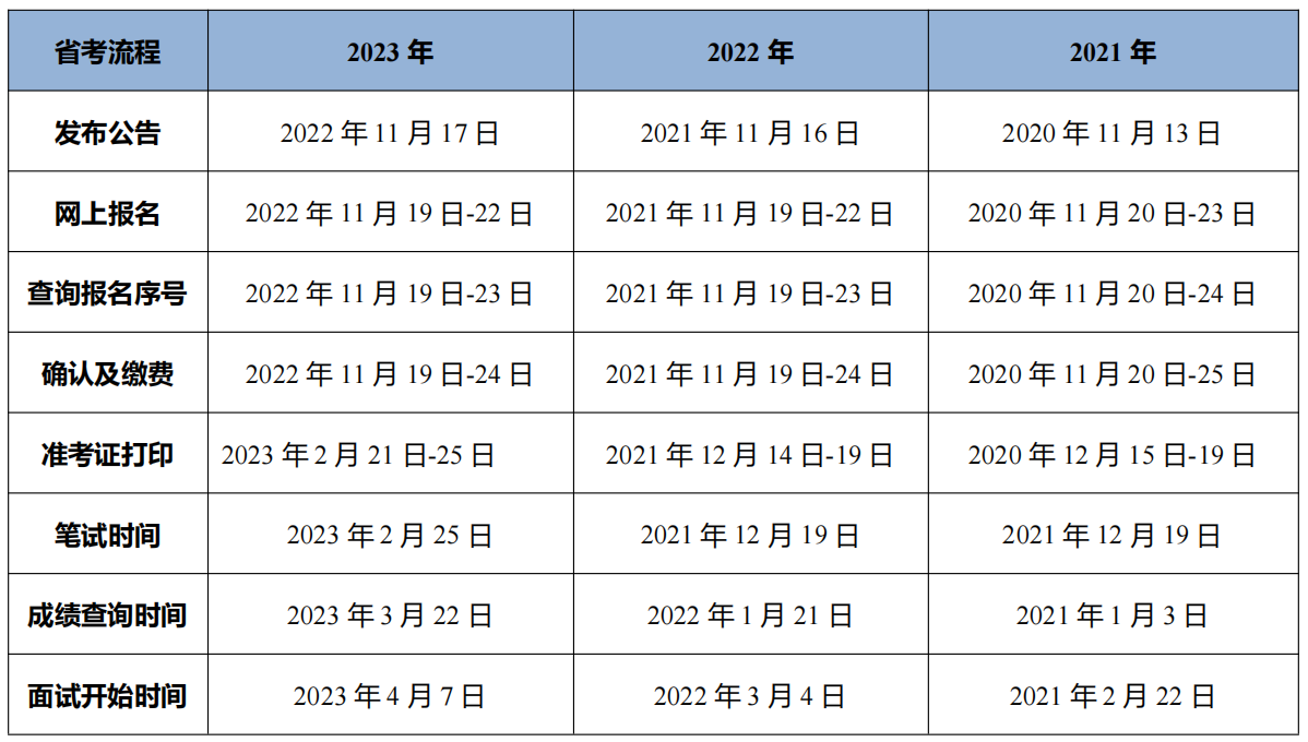 开云体育 Kaiyun.com 官网入口2024山东公公告_2023年聊城市东昌府区委组织部东昌府区委网络安全和信息化委员会办公室网络工程职位岗位职位表信息_报考条件_备考教材(图3)