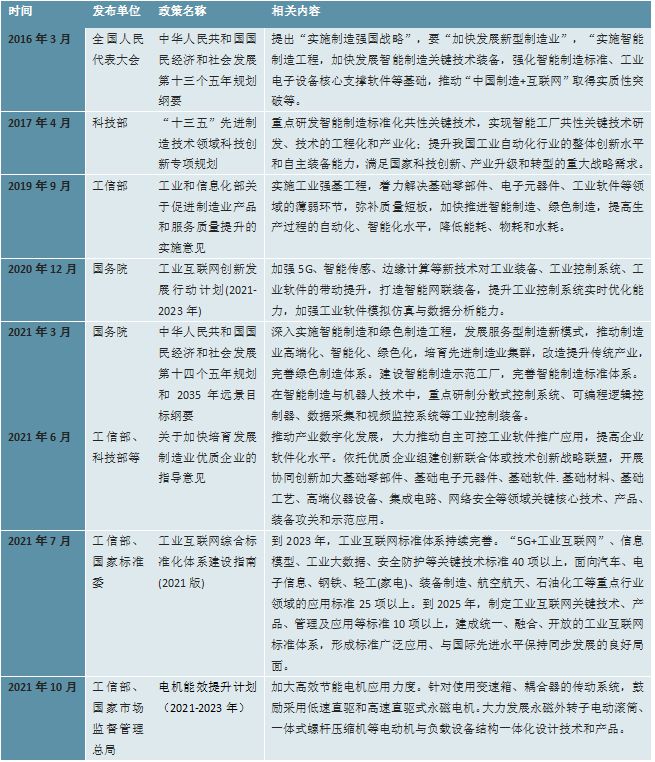 2023工业自动化行业：目前行业控制系统装备制造仍由外资主导开云体育 开云官网(图3)