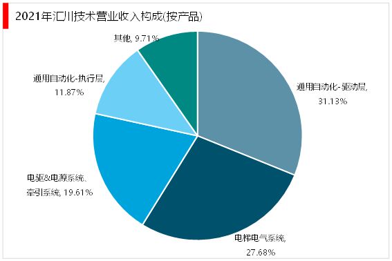 2023工业自动化行业：目前行业控制系统装备制造仍由外资主导开云体育 开云官网(图8)
