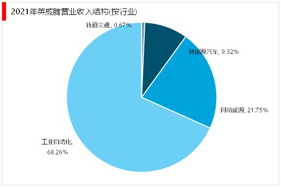2023工业自动化行业：目前行业控制系统装备制造仍由外资主导开云体育 开云官网(图7)
