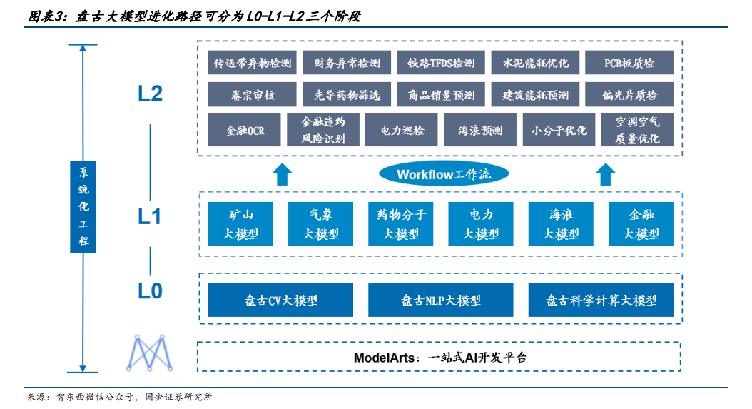 计算机还能追吗？这里有个好建议开云APP 开云官网入口(图1)