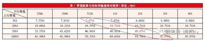 【精品】可持续演进的混合宽带接入网建设模式及应用实施开云体育 开云平台(图2)