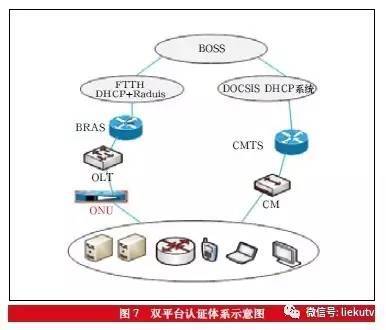 【精品】可持续演进的混合宽带接入网建设模式及应用实施开云体育 开云平台(图7)