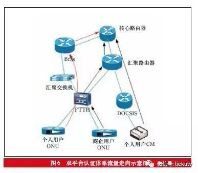 【精品】可持续演进的混合宽带接入网建设模式及应用实施开云体育 开云平台(图6)