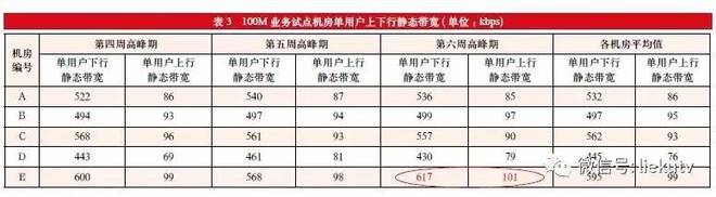 【精品】可持续演进的混合宽带接入网建设模式及应用实施开云体育 开云平台(图4)
