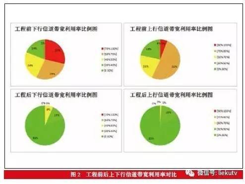 【精品】可持续演进的混合宽带接入网建设模式及应用实施开云体育 开云平台(图5)