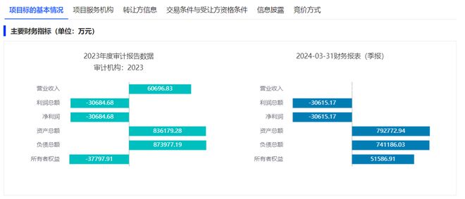 开云体育 Kaiyun.com 官网入口成都芯愿景科技100%股权挂牌转让底价285亿元(图1)