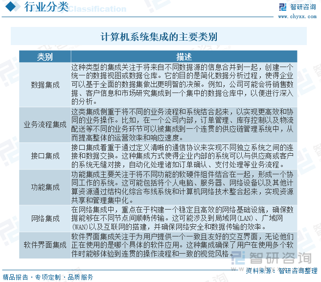 2023年中国计算机系统集成行业全景速览：多元化与专业化是重要方向[图]开云体育 开云平台(图1)