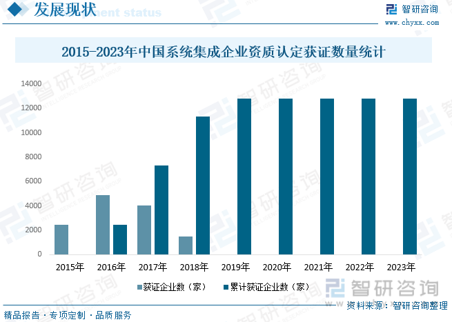 2023年中国计算机系统集成行业全景速览：多元化与专业化是重要方向[图]开云体育 开云平台(图6)