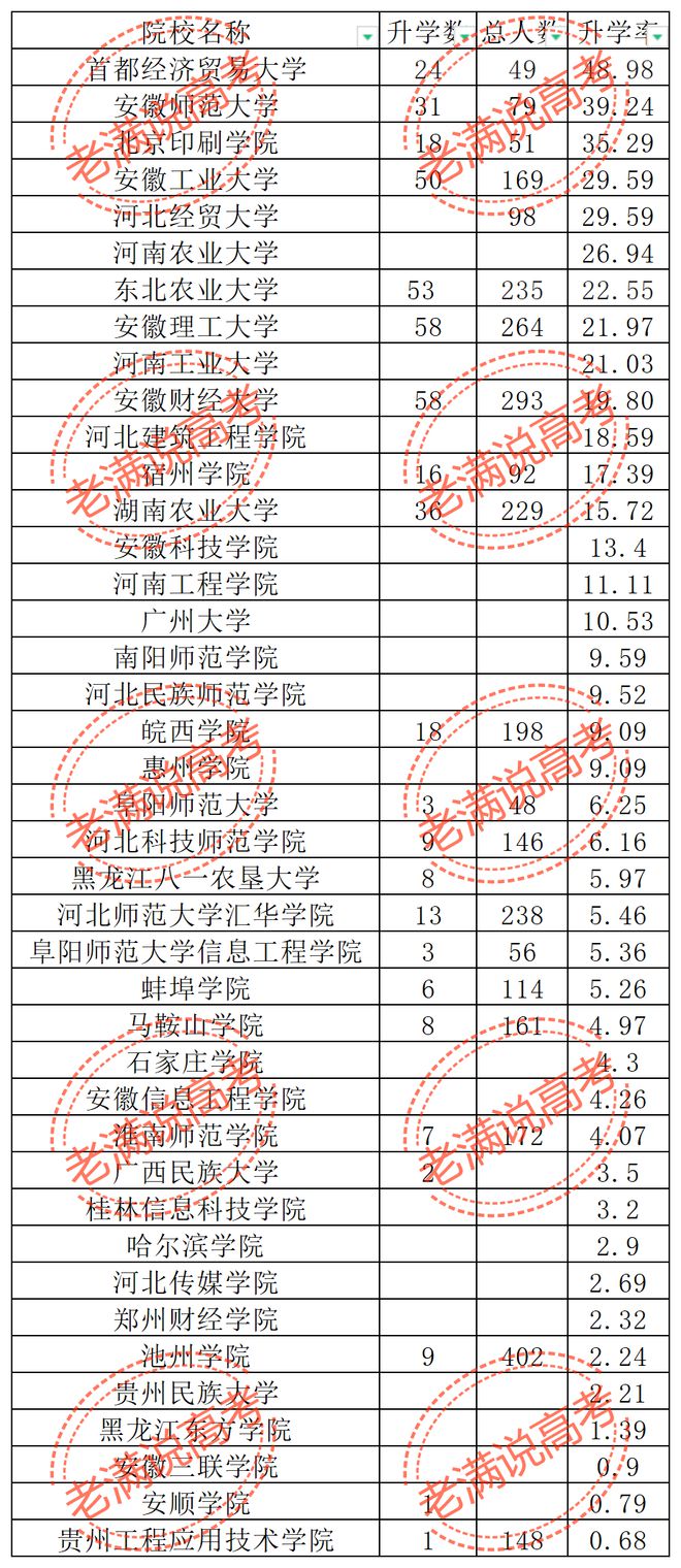 开云 开云体育官网41所大学计算机科学与技术专业考研率大PK(图1)