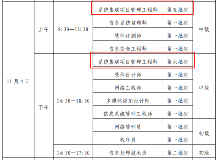 关于软考系统集成考情分析和注意开云体育 Kaiyun.com 官网入口事项(图1)