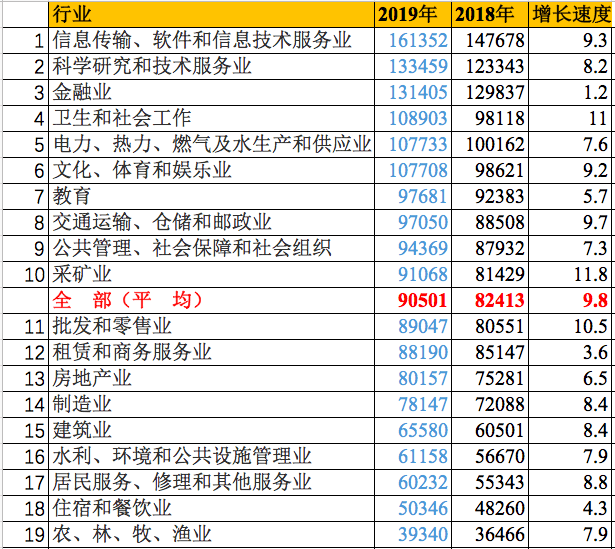信息学相关专业-计算机类专业一类开云体育 开云平台高薪且具竞争力的(图5)