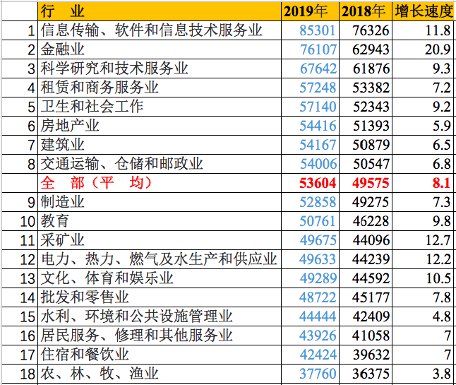 信息学相关专业-计算机类专业一类开云体育 开云平台高薪且具竞争力的(图6)