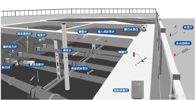 开云体育 开云官网专业采集仪保护适应各种恶劣环境稳定运行基坑监测系统(图1)