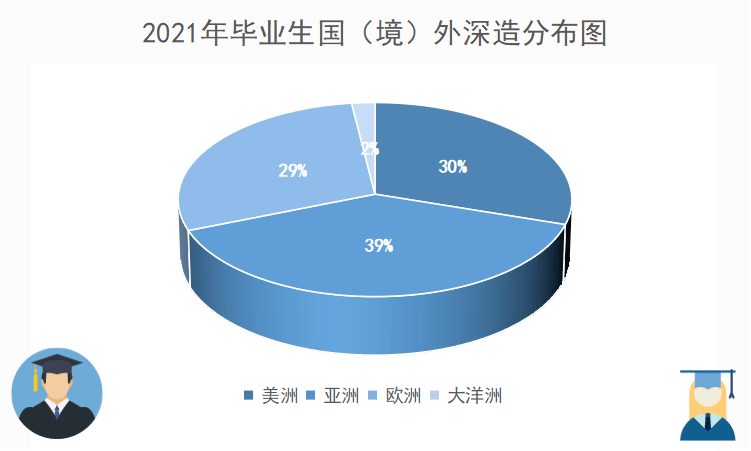 Kaiyun 开云体育读懂专业 预见未来丨计算机科学与工程学院(图4)