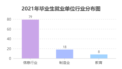 Kaiyun 开云体育读懂专业 预见未来丨计算机科学与工程学院(图5)