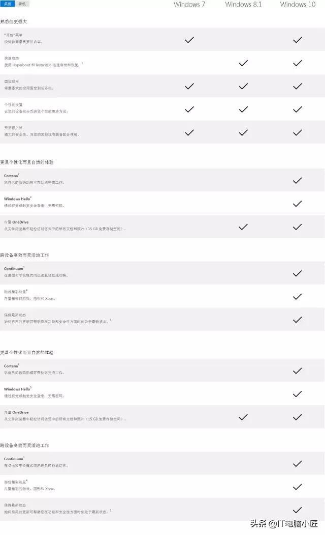 开云体育 开云官网XP、Windows7、Windows810该用哪个？电脑怎么选择系统？(图1)