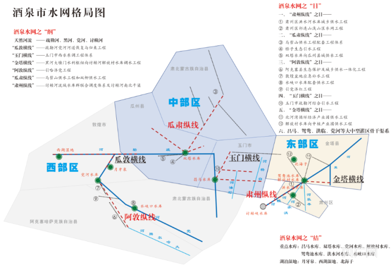 【酒泉：区域中心城市蓬勃向新④】构筑西部生态安全屏障新高地开云体育 开云官网(图10)