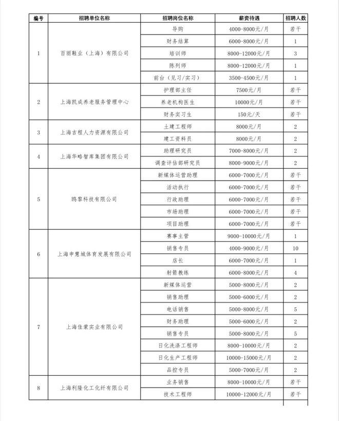 开云体育 开云平台超30个岗位！这8家优质企业来啦！｜会聘上海 职在静安(图2)