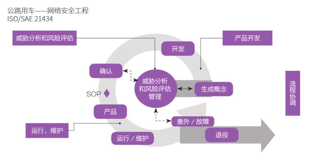 开云 开云体育平台整车网络安全是什么 开发思路又是如何(图2)