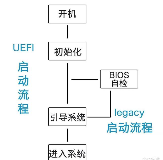 Kaiyun 开云Win10电脑装系统切记首选“它”！不仅仅是开机快3秒(图4)