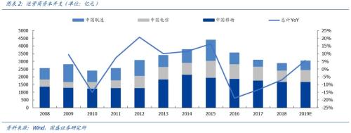 开云 开云体育平台国盛证券：5G全面开建 网规网优、配套工程迎来高光时刻(图3)