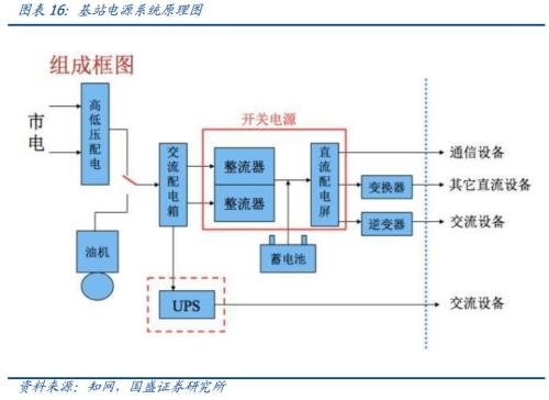 开云 开云体育平台国盛证券：5G全面开建 网规网优、配套工程迎来高光时刻(图17)