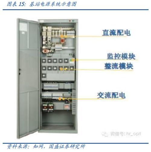 开云 开云体育平台国盛证券：5G全面开建 网规网优、配套工程迎来高光时刻(图16)