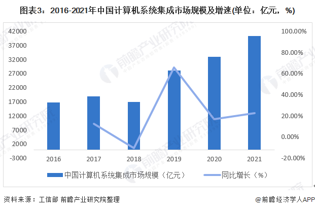 系统集成行业如何做到降本增效开云 开云体育平台(图1)