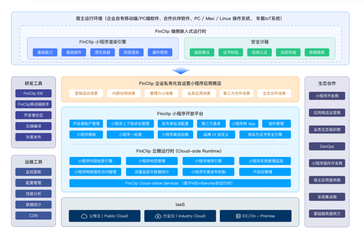 系统集成行业如何做到降本增效开云 开云体育平台(图2)