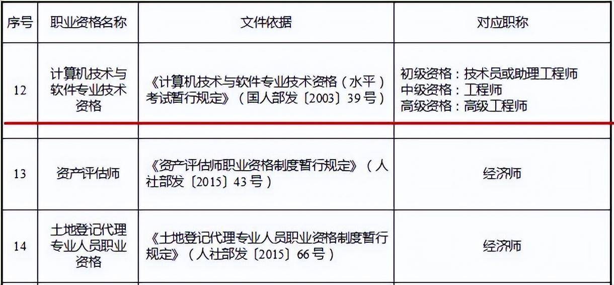 系统集成项目管理工程师是什么？有什么开云 开云体育官网用？(图4)