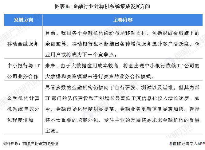 预见2022：《2022年中国计算机系开云体育 开云官网统集成行业全景图谱(图8)