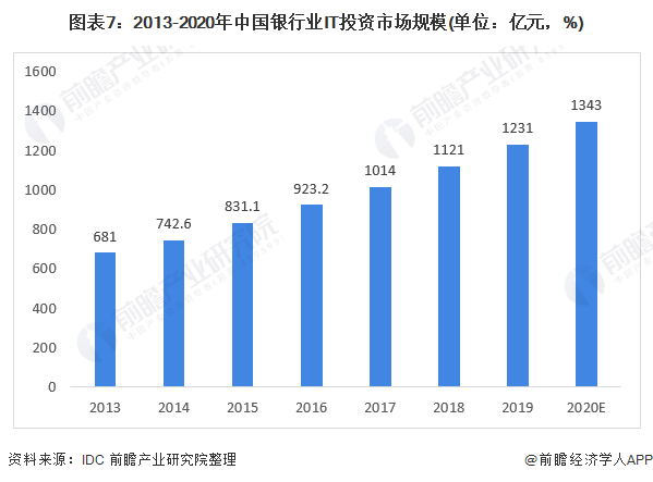 预见2022：《2022年中国计算机系开云体育 开云官网统集成行业全景图谱(图7)