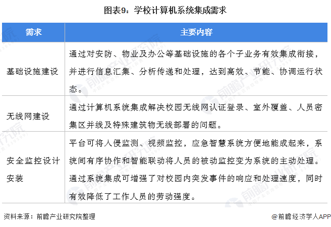 预见2022：《2022年中国计算机系开云体育 开云官网统集成行业全景图谱(图9)