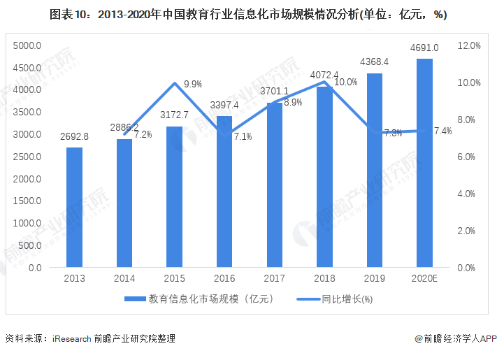 预见2022：《2022年中国计算机系开云体育 开云官网统集成行业全景图谱(图10)