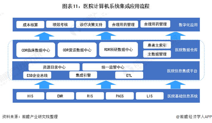 预见2022：《2022年中国计算机系开云体育 开云官网统集成行业全景图谱(图11)