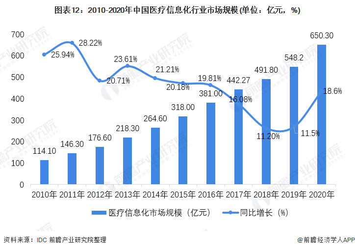 预见2022：《2022年中国计算机系开云体育 开云官网统集成行业全景图谱(图12)