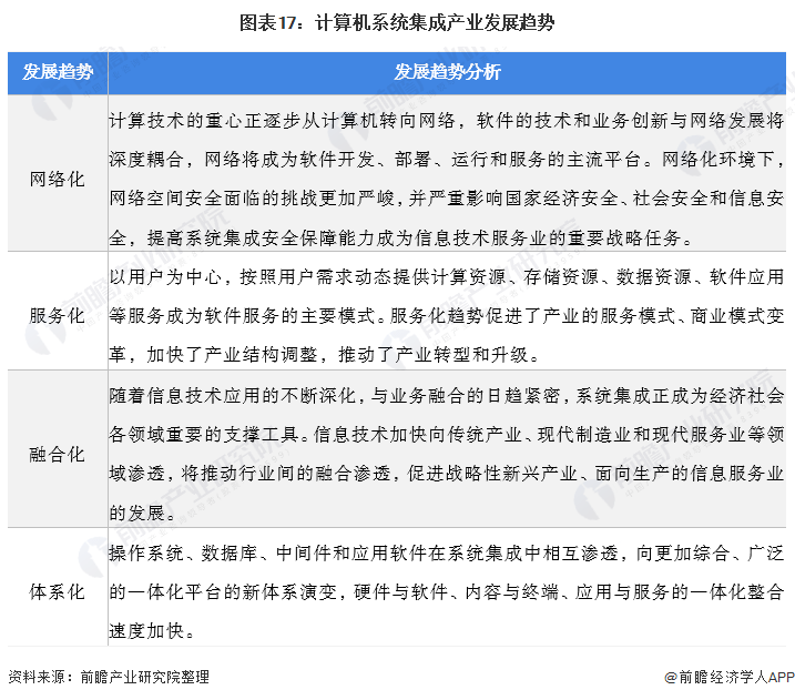 预见2022：《2022年中国计算机系开云体育 开云官网统集成行业全景图谱(图16)