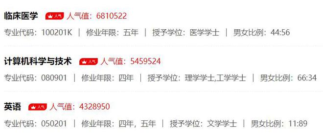 开云体育 开云官网2024高考专业热度排行出炉计算机仅排第二榜首堪称“常青树”(图3)