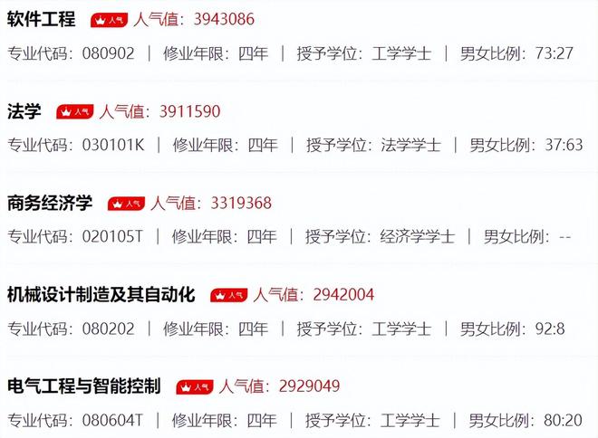 开云体育 开云官网2024高考专业热度排行出炉计算机仅排第二榜首堪称“常青树”(图6)