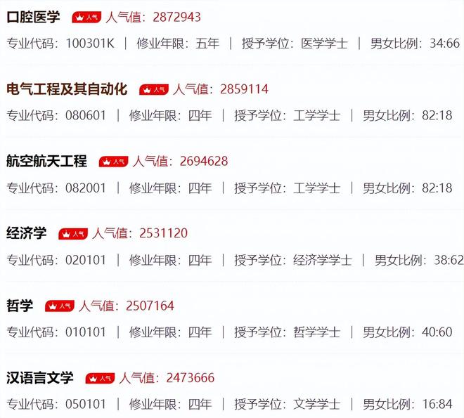 开云体育 开云官网2024高考专业热度排行出炉计算机仅排第二榜首堪称“常青树”(图7)